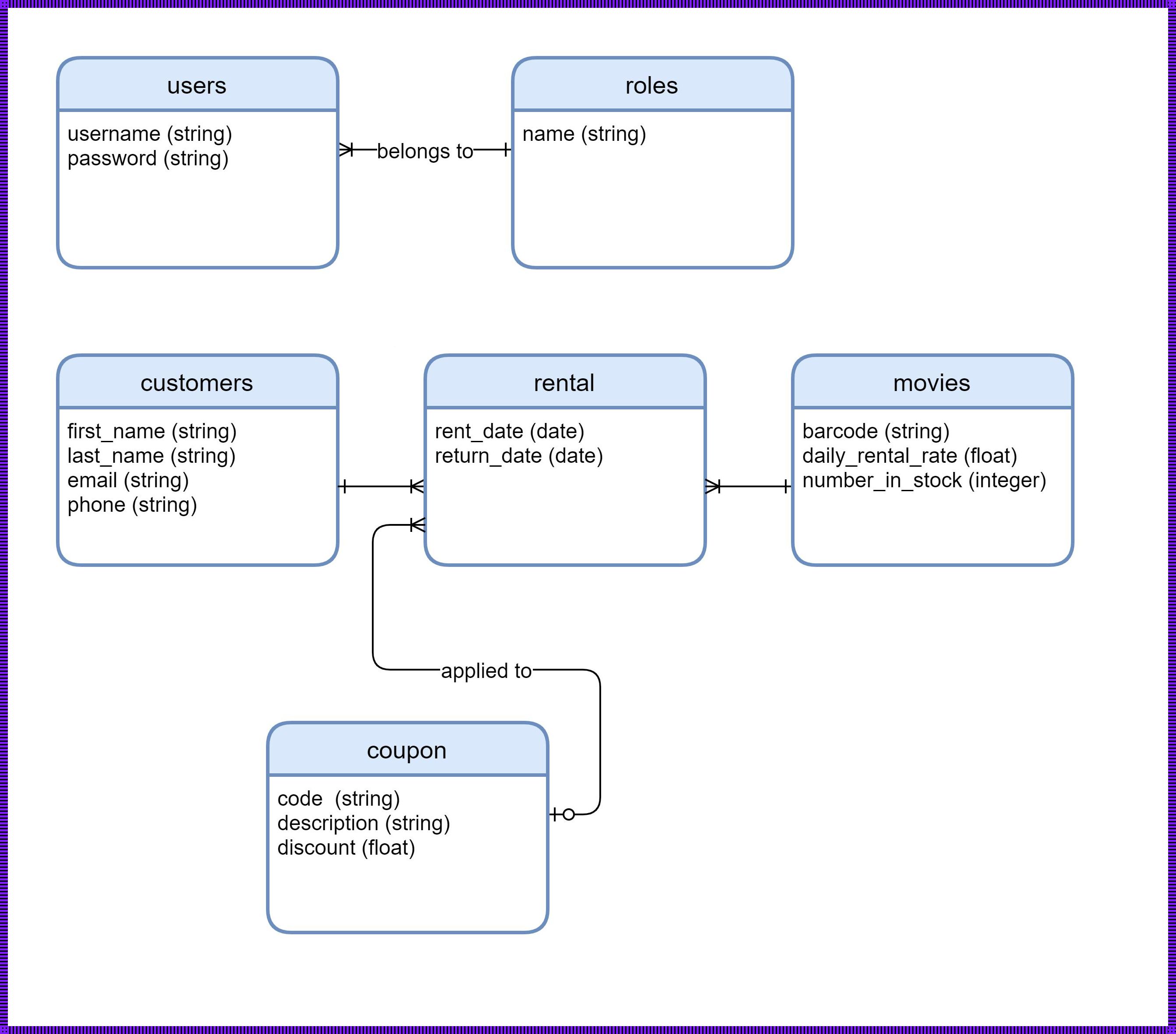 “数据库设计?哦,这可是个‘玩儿’阶段!”