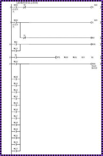 《梯形图解:幽默的误读艺术》