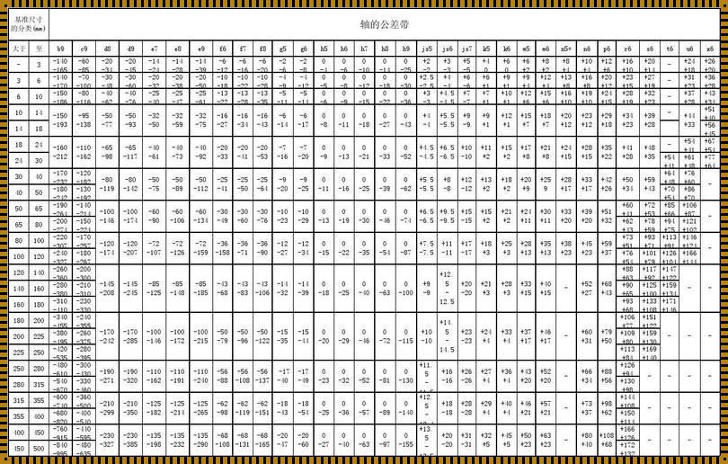 “公差带”的奇幻漂流:形影不离的测量狂想曲