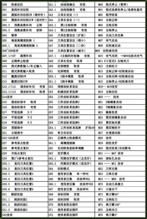 数控车G75指令,就这么“玩”?