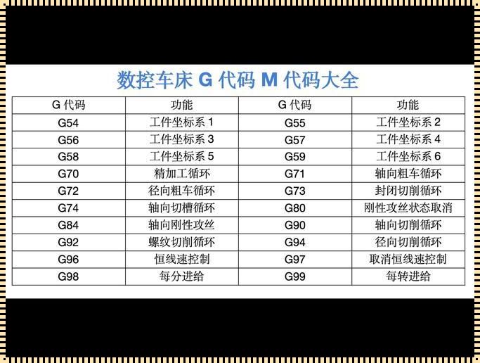 数控车G75指令,就这么“玩”?