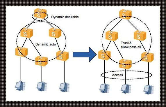 《扯谈DTP，谁让我是菜鸟呢？》