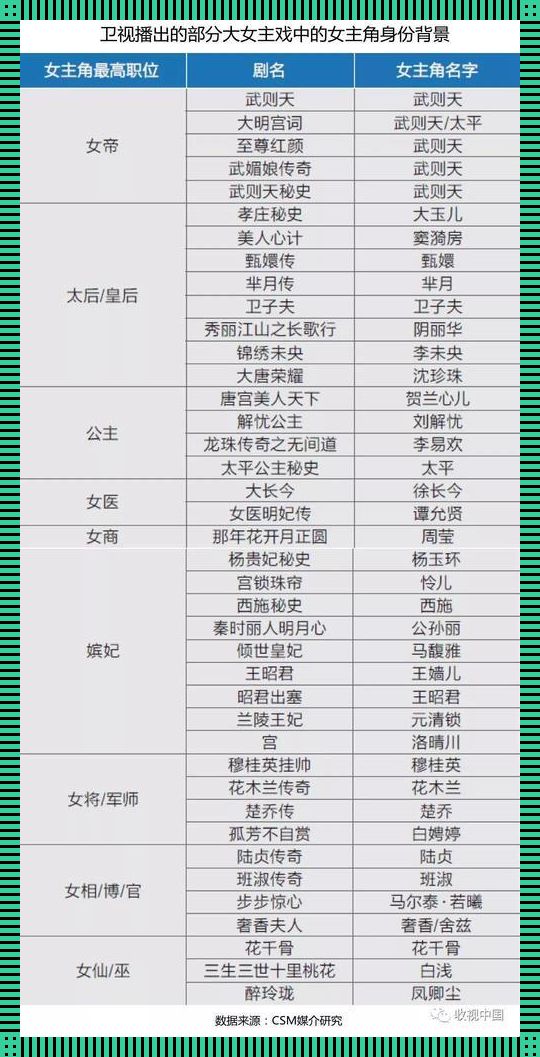 “丰裕纵满”杨玉环2588:科技界的“宠儿”崛起录