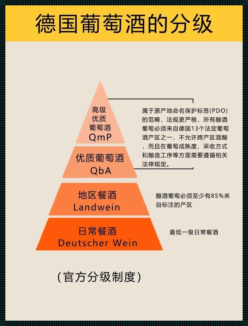 精产国品三界斗艳,产区差异辣眼花缭乱!