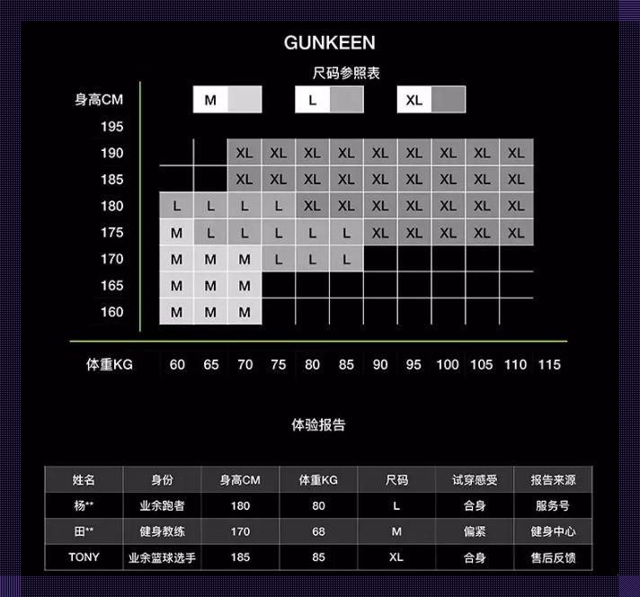 “无人区”码尺码揭秘:一窥科技界的矫情狂欢