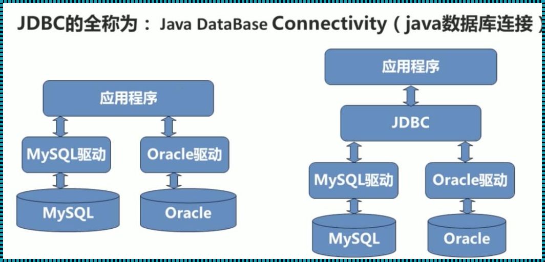 JavaDB新入口？瓜友们，这瓜保熟！