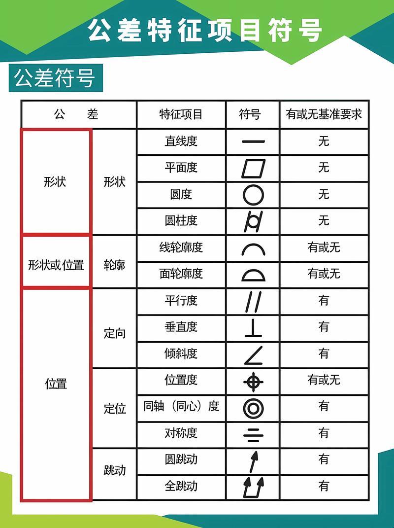 几何公差代号那些玩意儿,你能懂多少?