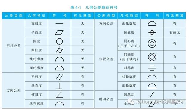 几何公差代号那些玩意儿,你能懂多少?
