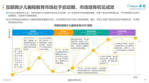 编程狂想曲：码动乾坤，数字摇滚