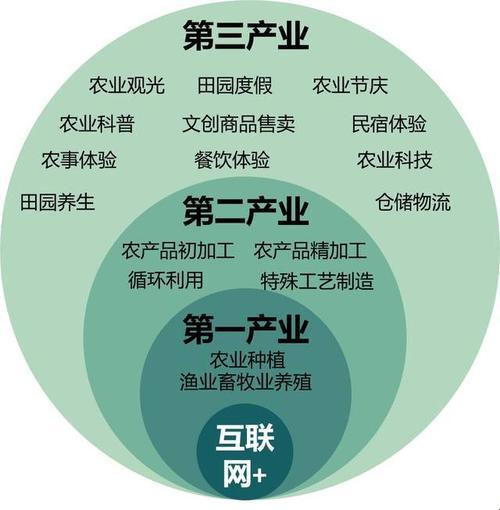 "一、二、三,产区热力四射,引爆笑点连连"