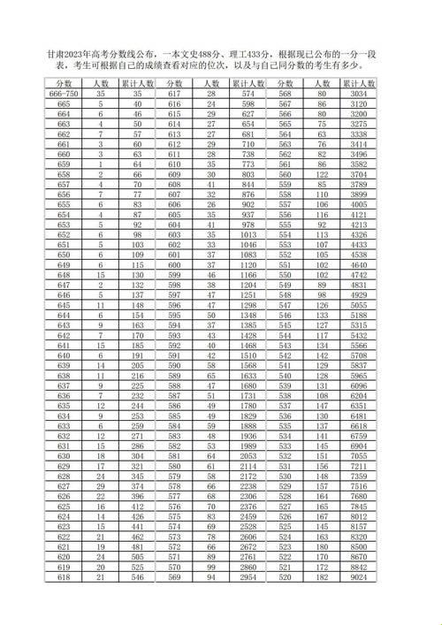 2023一分一段表,笑谈人生百态