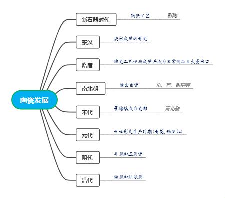陶顽皮，瓷狡黠：过渡阶段的笑谈