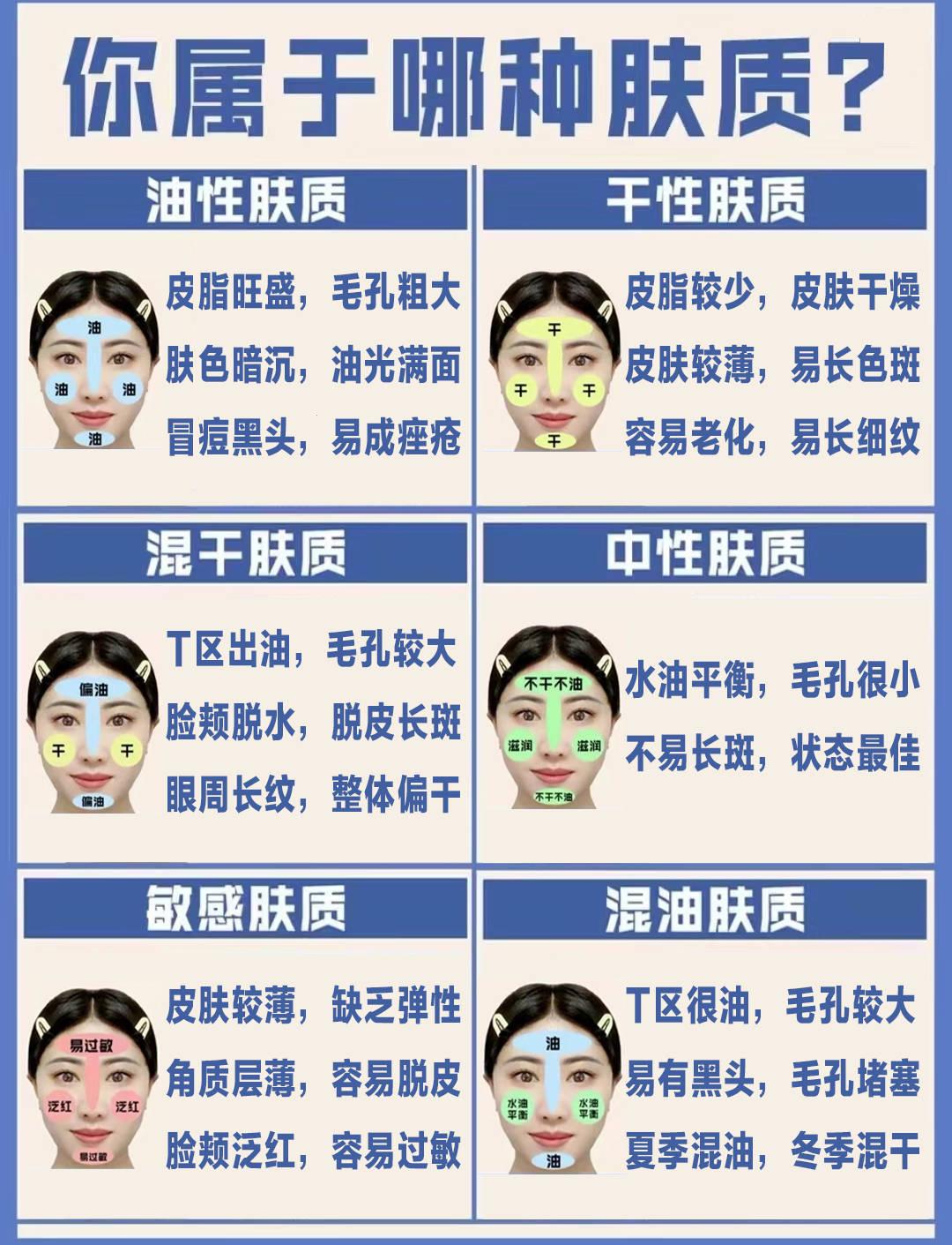 精华液的奇妙之旅:分区秘辛大揭秘