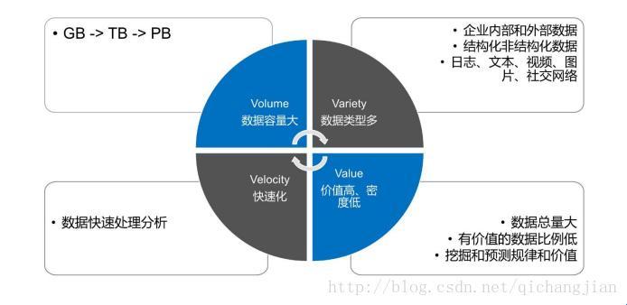 大数据洪流下的众生相:特质?笑谈!