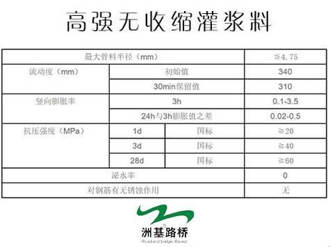 “H系列高强灌浆料合法风波”揭秘：一场引人入胜的科技大戏
