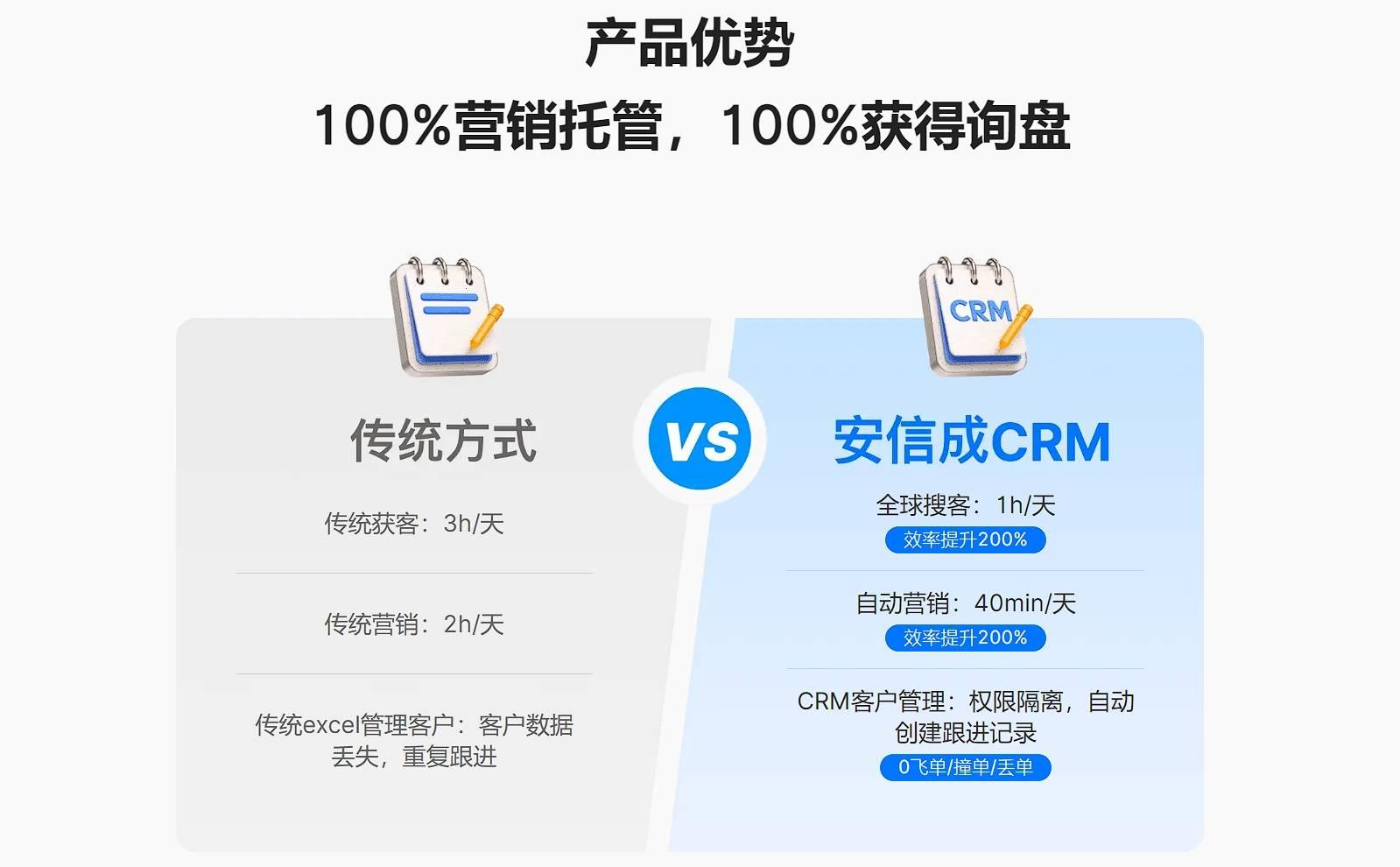 “成免费CRM2021”,狂潮来袭!笑看江湖风云变幻
