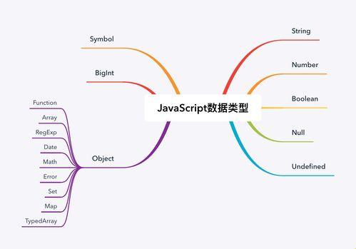 JS界的巨无霸分类法,笑死人啦!